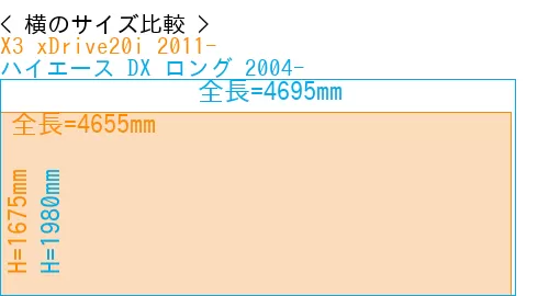 #X3 xDrive20i 2011- + ハイエース DX ロング 2004-